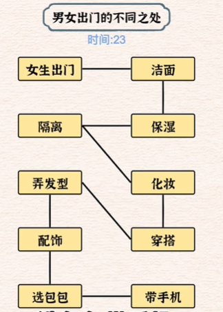 进击的汉字男女大不同玩法攻略