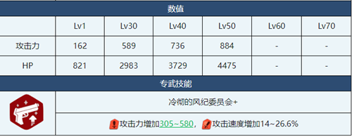 蔚蓝档案日奈玩法攻略