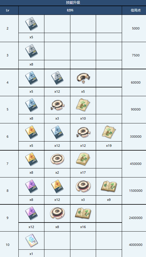 蔚蓝档案白子玩法攻略