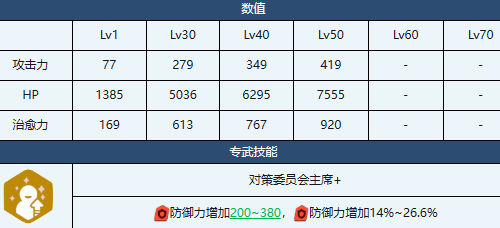 蔚蓝档案星野玩法攻略