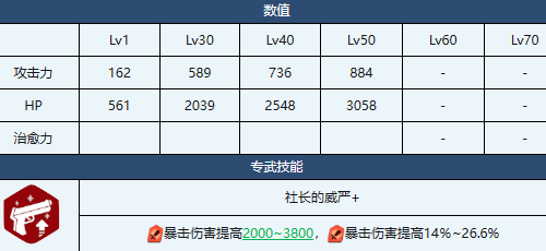 蔚蓝档案阿露玩法攻略