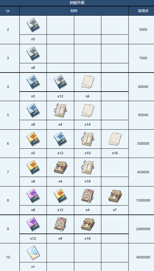 蔚蓝档案阿露玩法攻略