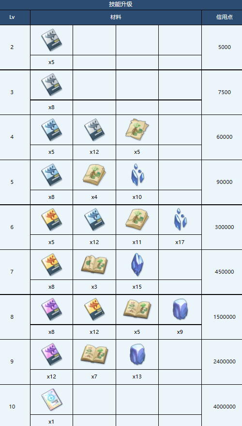 蔚蓝档案伊织玩法攻略