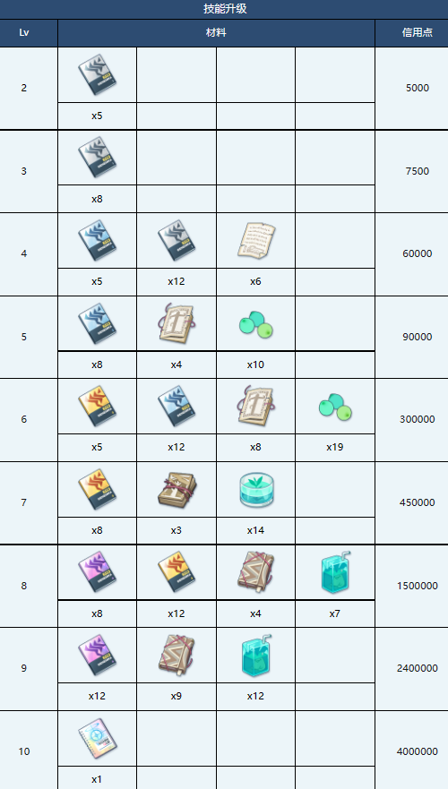 蔚蓝档案晴奈玩法攻略