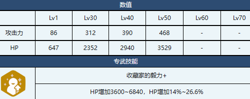 蔚蓝档案日富美玩法攻略