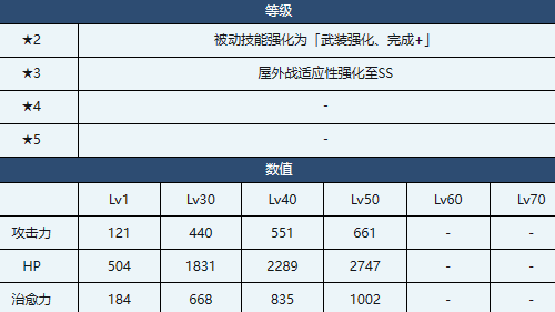 蔚蓝档案花凛玩法攻略