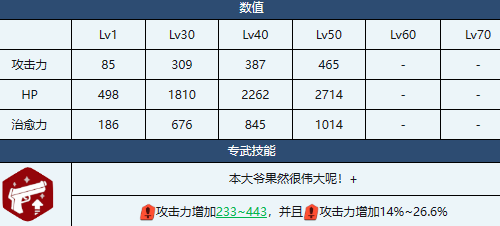 蔚蓝档案纱绫玩法攻略