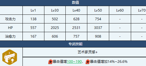 蔚蓝档案绿玩法攻略