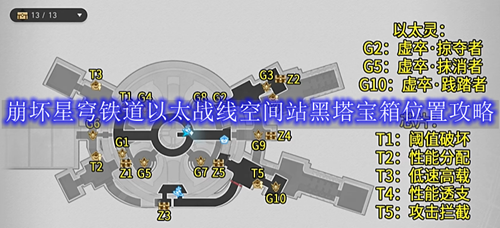 崩坏星穹铁道以太战线空间站黑塔宝箱位置攻略