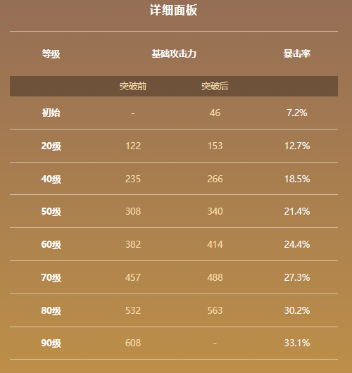 原神苇海信标属性及适用角色