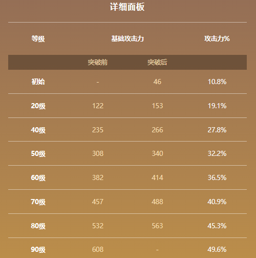 原神狼的末路属性及适用角色