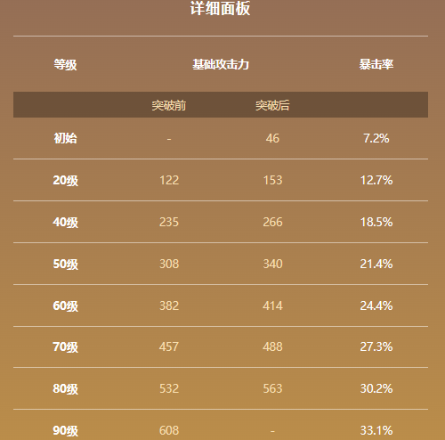 原神冬极白星属性及适用角色