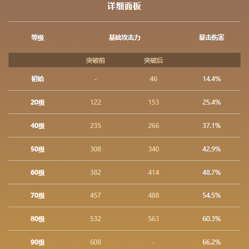 原神飞雷之弦振属性及适用角色