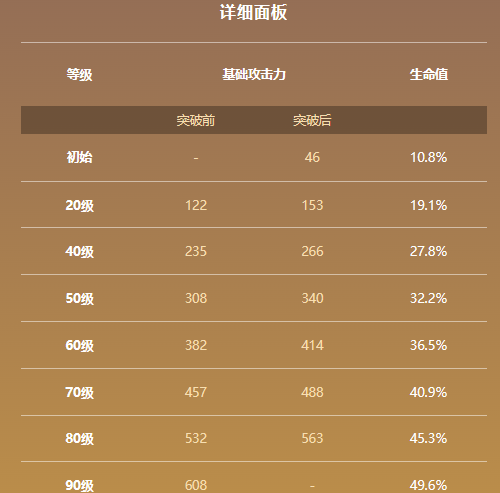 原神碧落之珑属性及适用角色