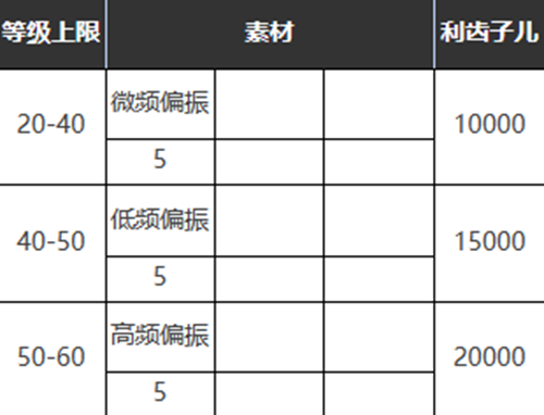 重返未来1999沉默与向往怎么样