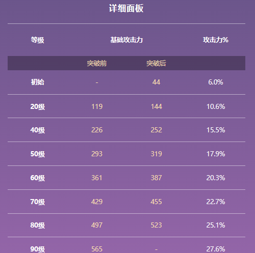 原神测距规属性及适用角色