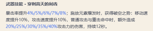 原神天空之刃属性及适用角色