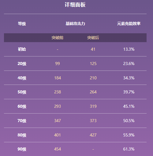 原神西风剑属性及适用角色