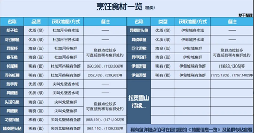 星球重启食谱大全2023