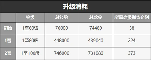 雾境序列铜叶玩法攻略