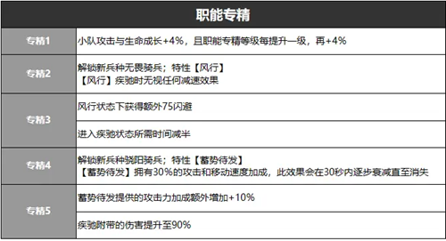 雾境序列铜叶玩法攻略