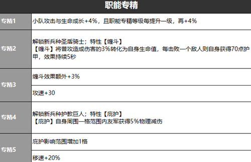 雾境序列涅莫玩法攻略