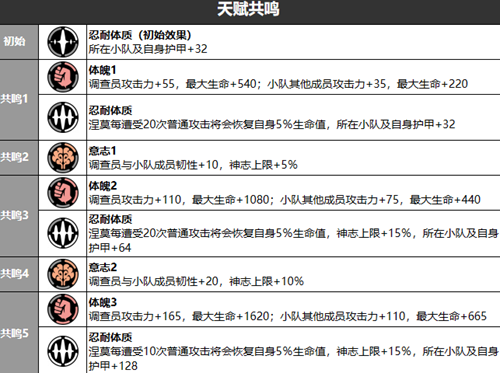 雾境序列涅莫玩法攻略