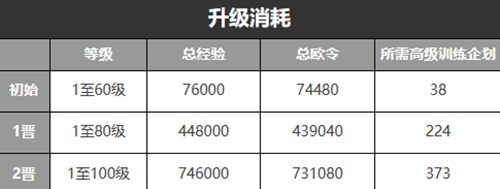 雾境序列涅莫玩法攻略