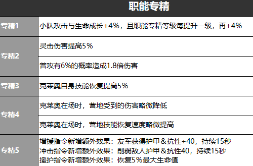 雾境序列克莱奥玩法攻略