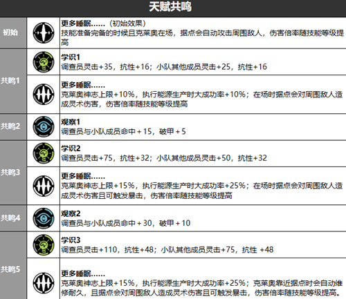 雾境序列克莱奥玩法攻略