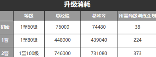 雾境序列克莱奥玩法攻略