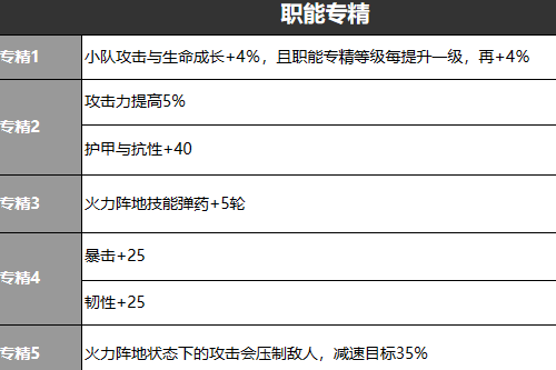 雾境序列艾莉卡玩法攻略