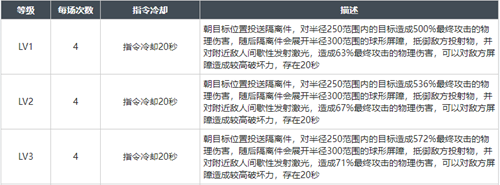 白荆回廊北洛玩法攻略