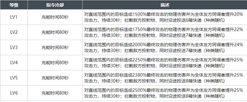 白荆回廊北洛玩法攻略