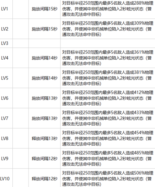 白荆回廊岑缨玩法攻略