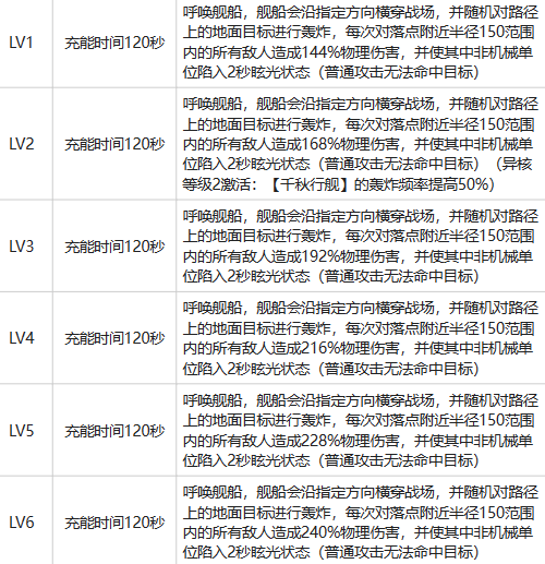 白荆回廊岑缨玩法攻略