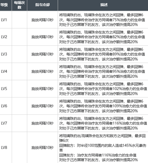 白荆回廊龙晴玩法攻略