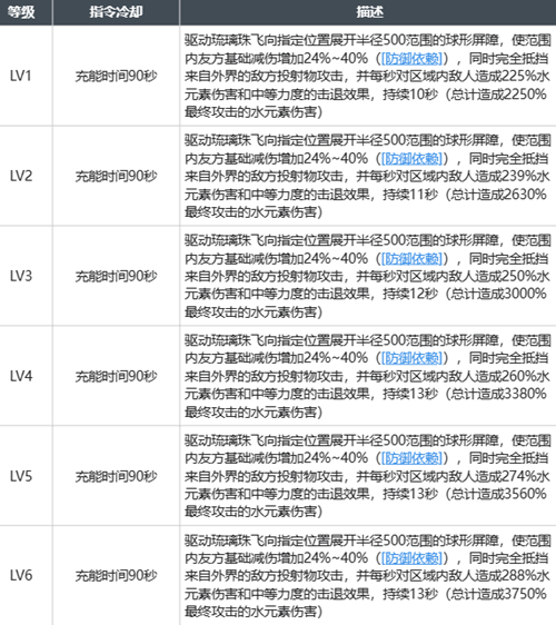 白荆回廊龙晴玩法攻略