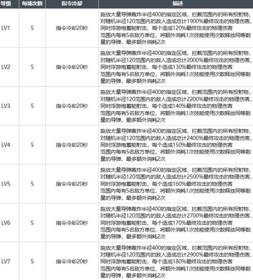 白荆回廊瞳玩法攻略