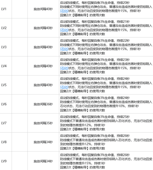 白荆回廊瞳玩法攻略