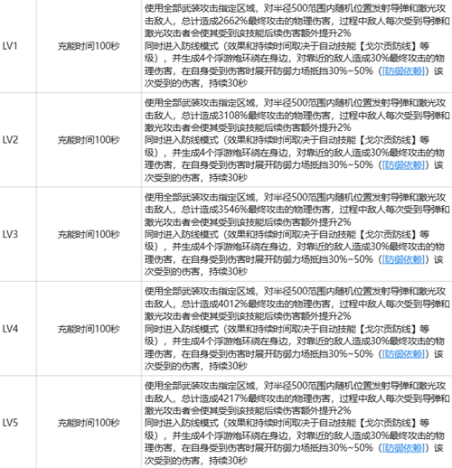 白荆回廊瞳玩法攻略