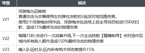 白荆回廊瞳玩法攻略