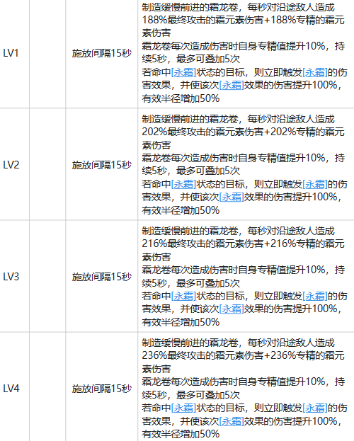 白荆回廊耶芙娜玩法攻略