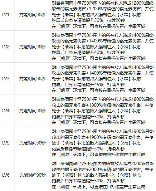 白荆回廊耶芙娜玩法攻略