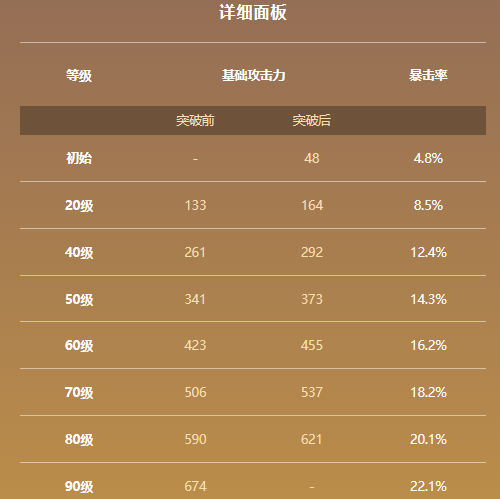 原神裁断属性及适用角色