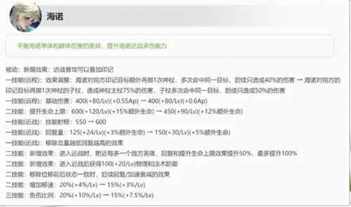 王者荣耀s34赛季更新内容一览