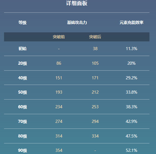 原神飞天御剑属性及适用角色