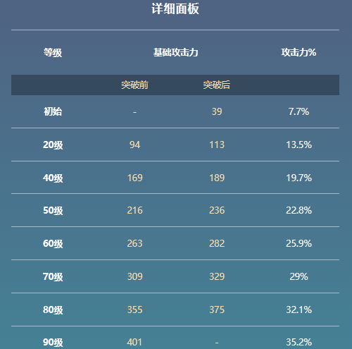 原神吃鱼虎刀属性及适用角色