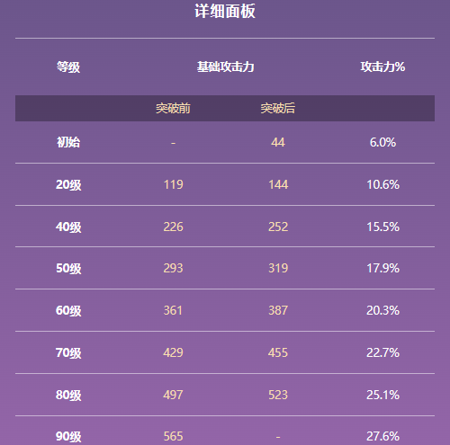 原神试作古华属性及适用角色