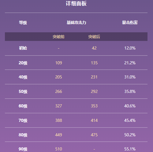 原神黑岩斩刀属性及适用角色